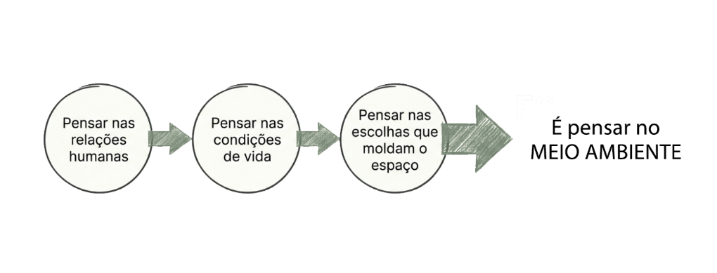 Descrição da imagem para a acessibilidade