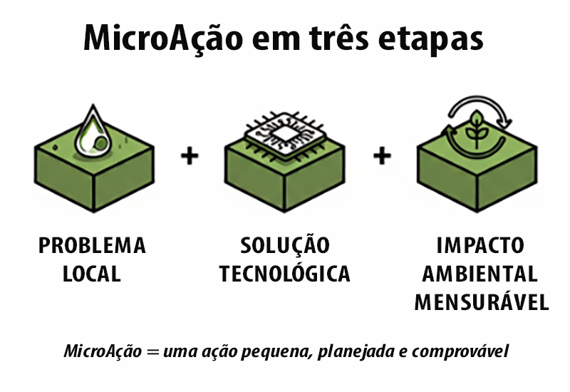 Descrição da imagem para a acessibilidade