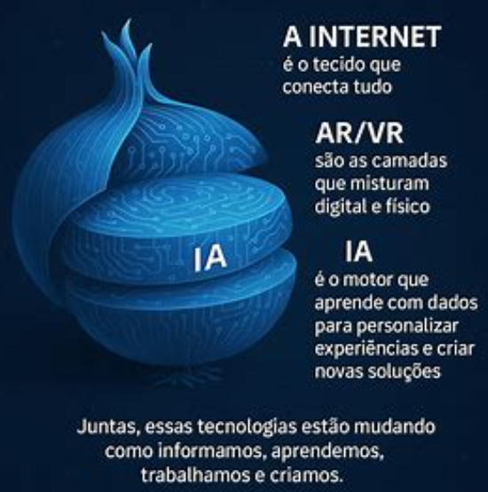 Descrição da imagem para acessibilidade